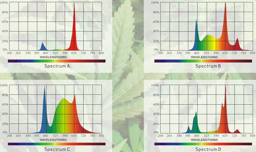 Hydroponics Supplies Grow Light LED