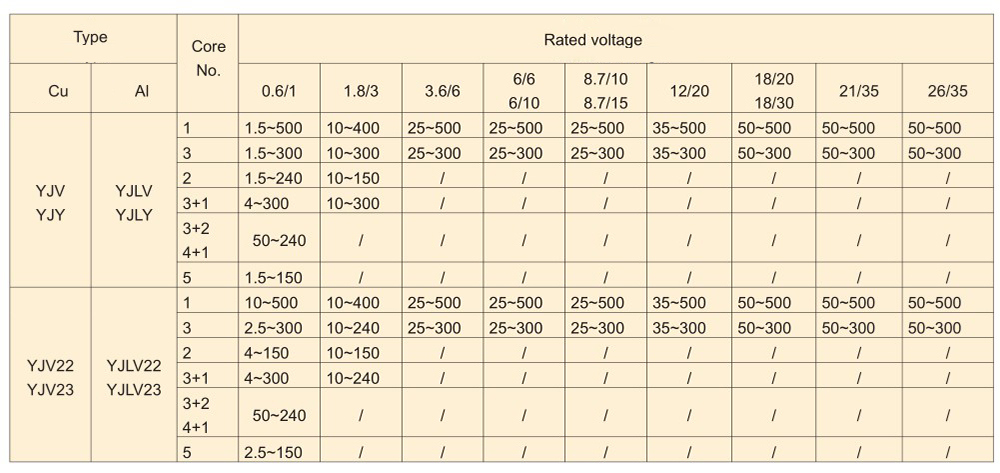 XLPE Copper PVC Insulated/Sheath Electrical/Electric Waterproof Power Wire Cable