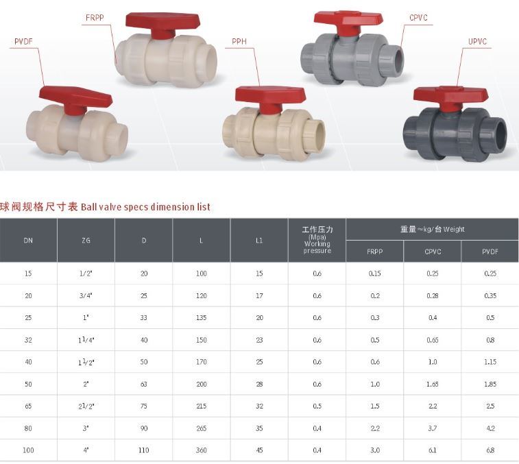 PVDF Ball Valve, True Union Ball Valve, Double Union Ball Valve