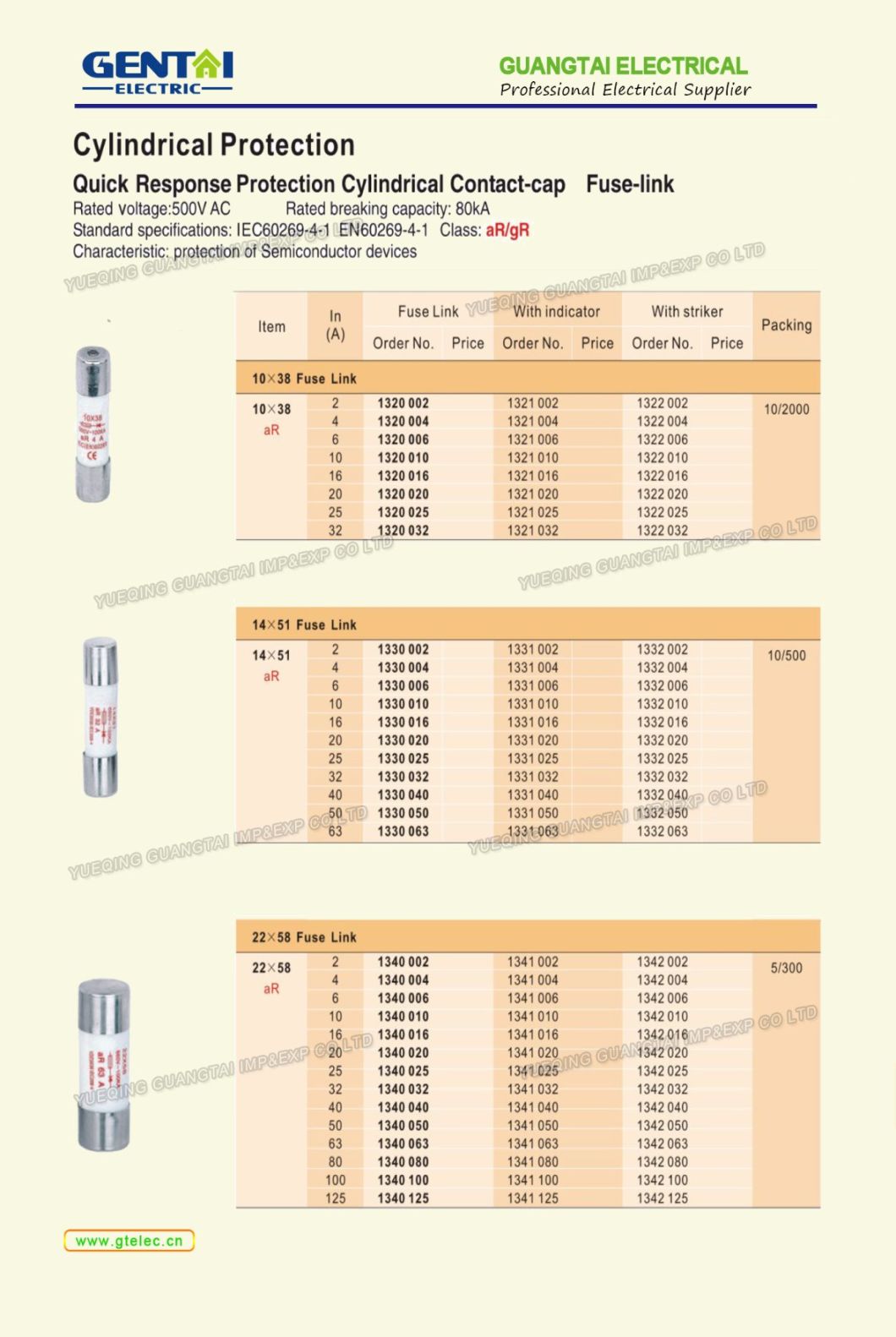 Hi-Q 1000V DC Gpv Protection Fuse Link