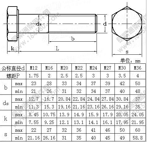 DIN6914 Heavy Hex Bolt Corbon Steel Thread Bolt All Grade