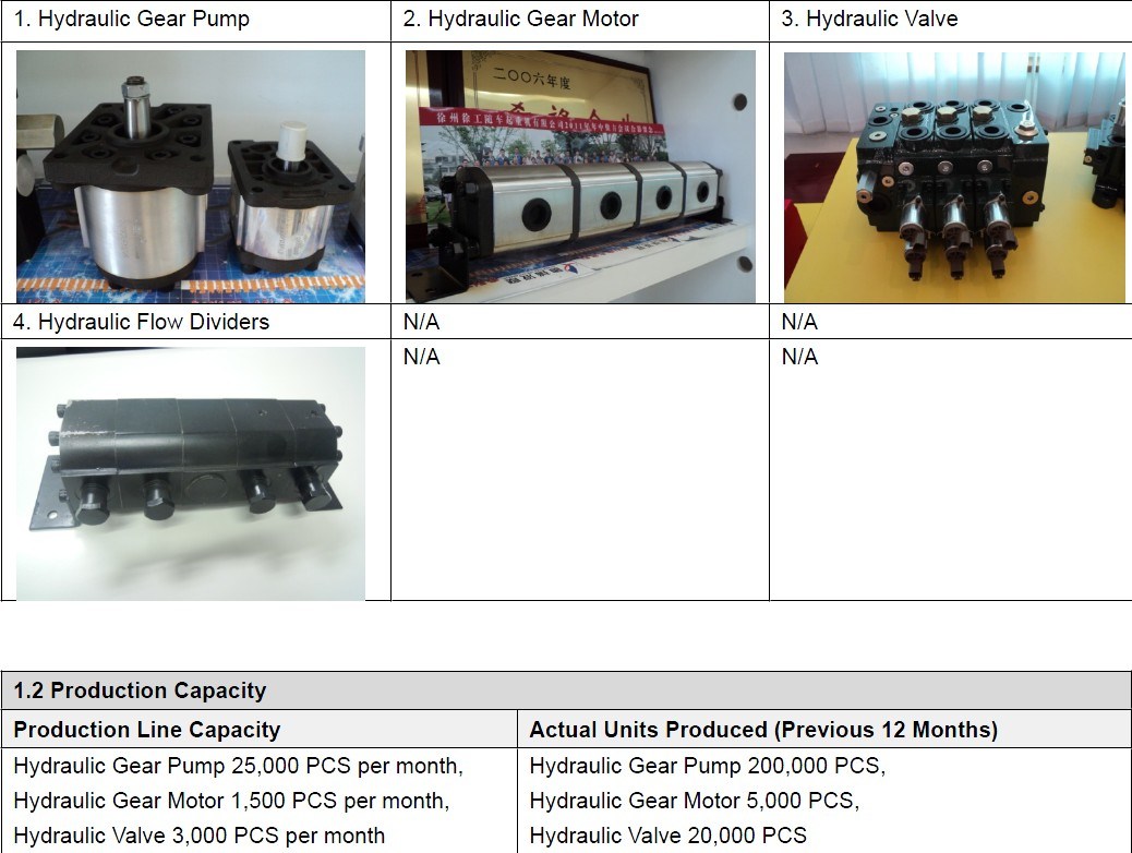 Flow Control Valve for Log Splitter and Hydraulic Spool Valve