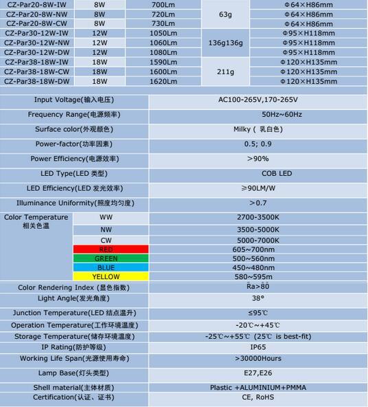 PAR20 PAR30 PAR38 COB LED PAR Lights Dimmable