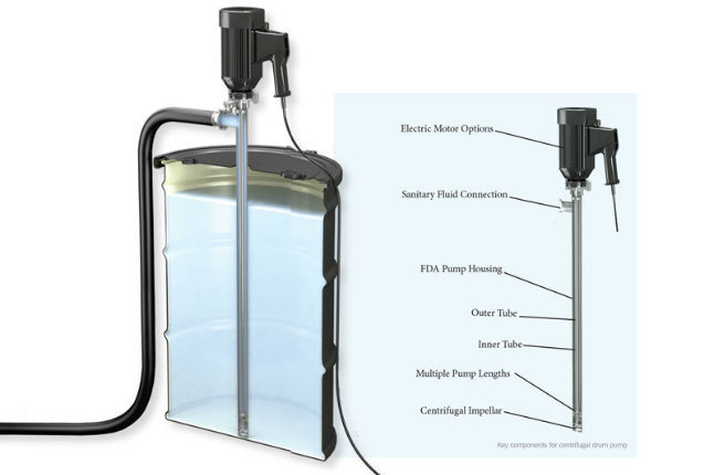 China Manufacturer Electric Oil Drum Pump