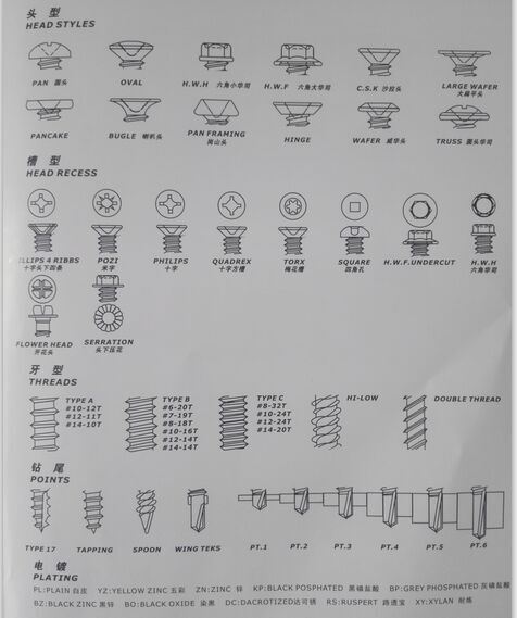 DIN Standard Stainless Steel Hex Flange Self Drilling Tek Screw M6