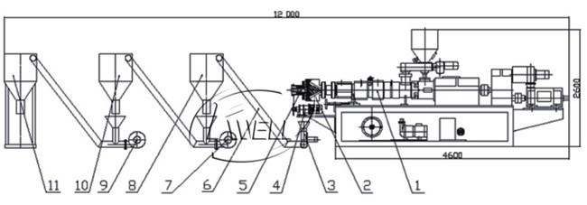 PVC Plastic Hot Cutting Pelletizing Line/WPC Pellet Recycling Machine