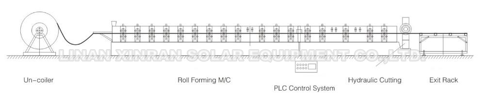 PLC Control Roll Forming Machine Making Wall Panel Metal