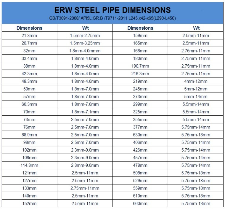 ASTM DIN Manufacturer Weld Steel Pipe Black Welded Steel Pipe ERW Steel Pipe