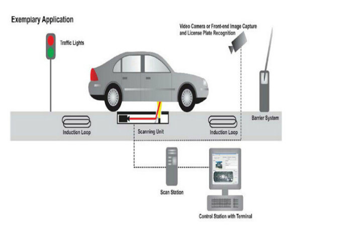 CIF Format Video Waterproof Under Vehicle Inspection System