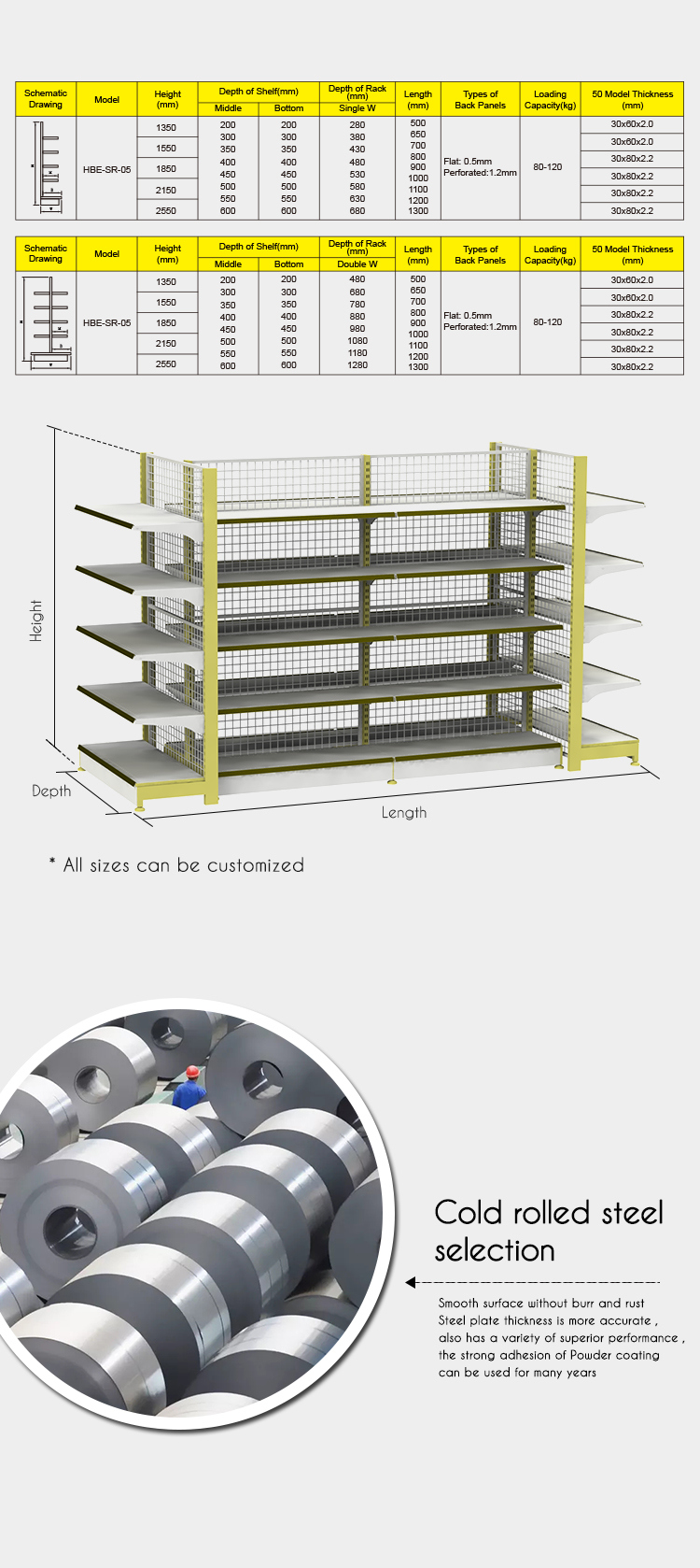 Gondola Shelving with Wire Mesh Panel