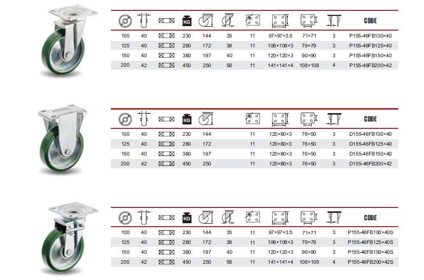 100mm PU Wheel Medium Heavy Duty Industrial Caster (P155-46FB100X40S)