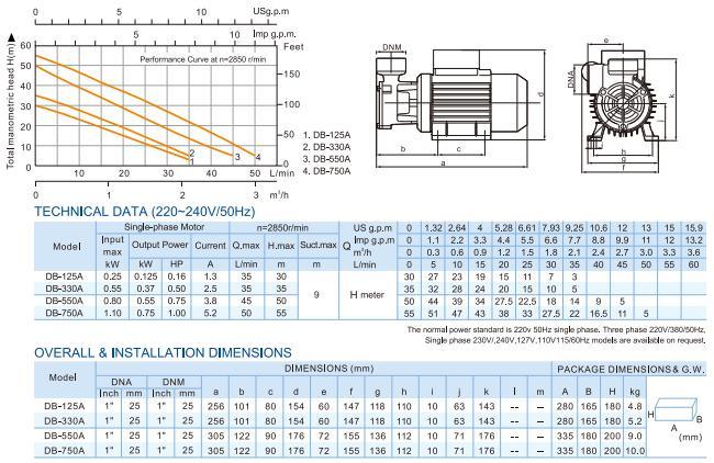 0.5HP Water Supply Vortex Water Pump-DB Series