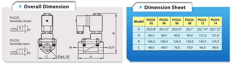 PU225A-04 Pilot Acting Solenoid Control Valve