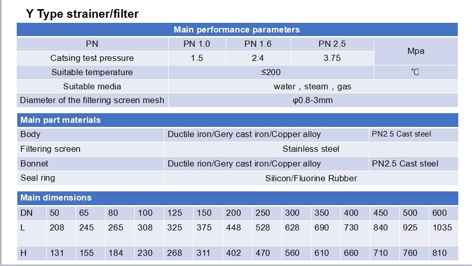 Iron Material Y Type Strainer