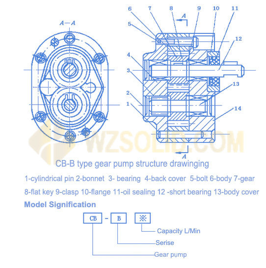 CB-B Series Gear Pump for Hydraulic Oil