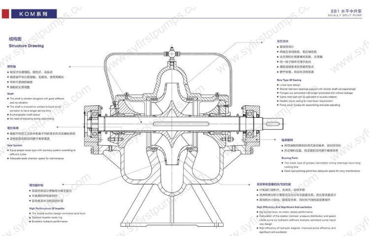 Single Stage Double Suction Industrial Horizontal Axially Split Casting Water Pump