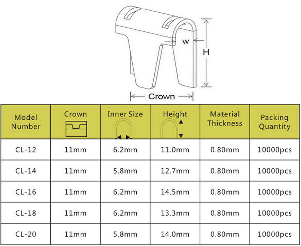 Clinch Clips Tool for Mattress (ZM46)