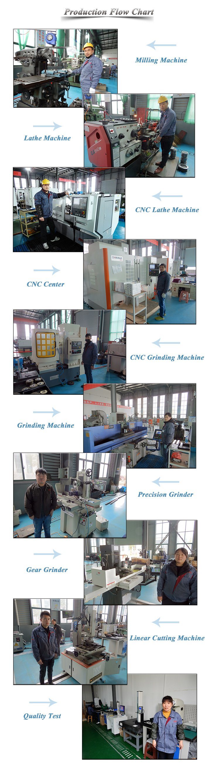 Blade Manufacture Machine Knife Tube Pipe Circular Slitting Cutter Knife/Cutting Blade with Axle Bearing of Shaft/Gudgeon Block for Splitting Machine From Ruili