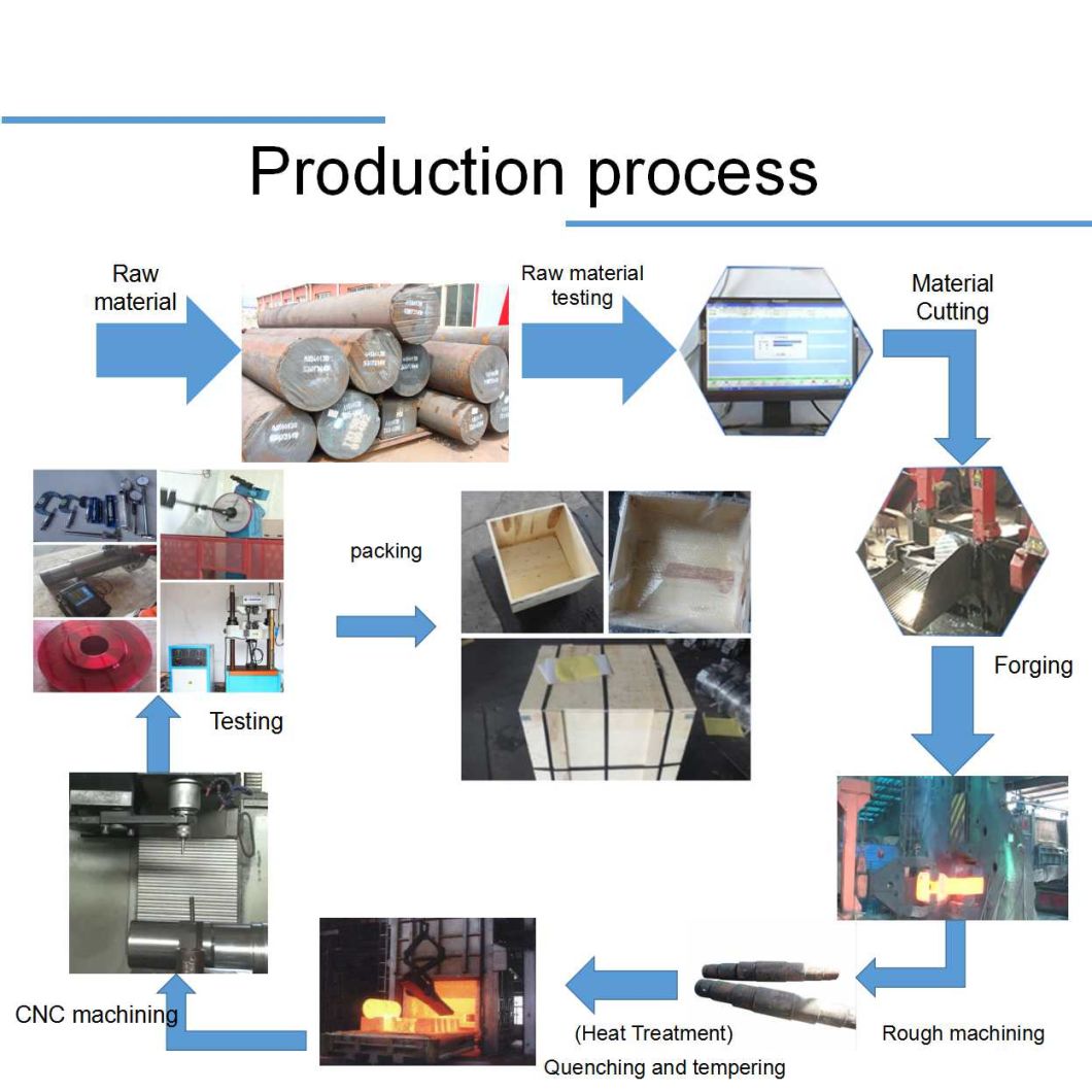 Custom Industrial CNC Machining Forged 20crmo5 Shaft