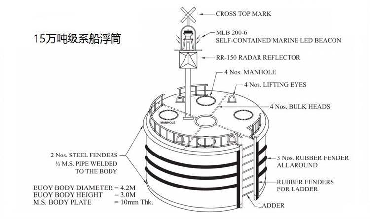 Steel Buoy