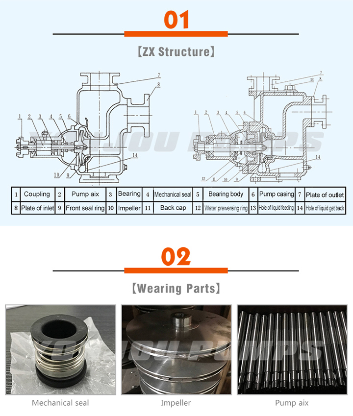 Mechanical Seal Centrifugal Self-Priming Water Pump