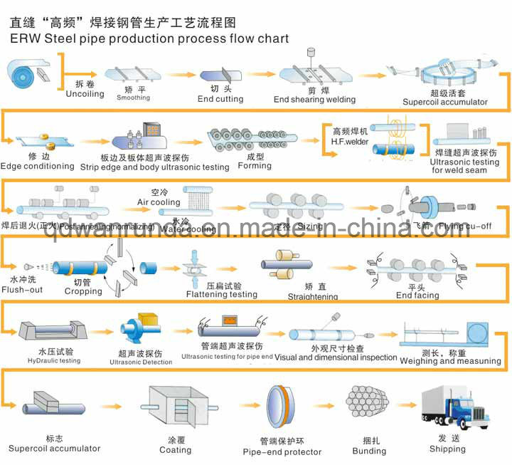 20X20mm Galvanized Steel Pipe for Making Furniture