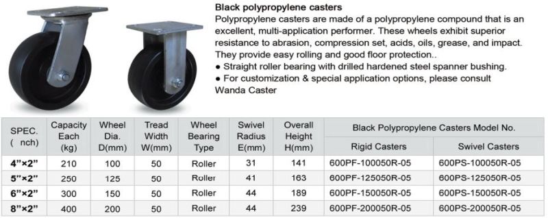 6X2 Industrial Black PP Fixed Caster with Side Brake