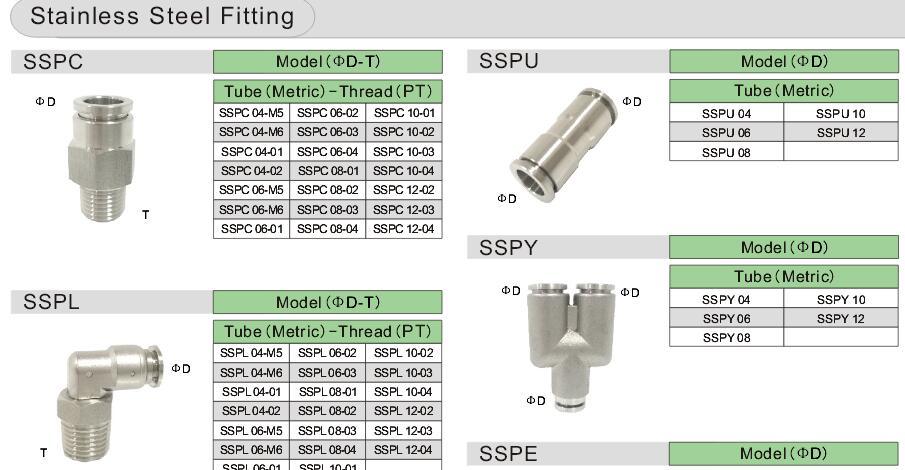 Stainless Steel Push to Connecor Straight Fitting Quick Connector