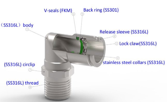 Brass Pneumatic Compression Fittings for Copper Tubes