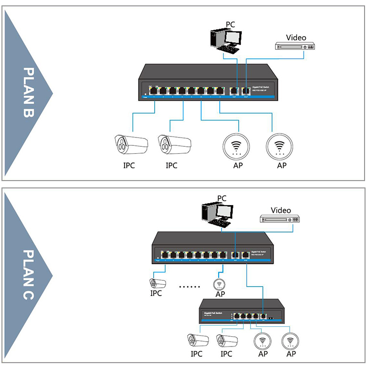 4-Port Power Over Ethernet CCTV Network Ethernet Poe Switch (POE0420BN)