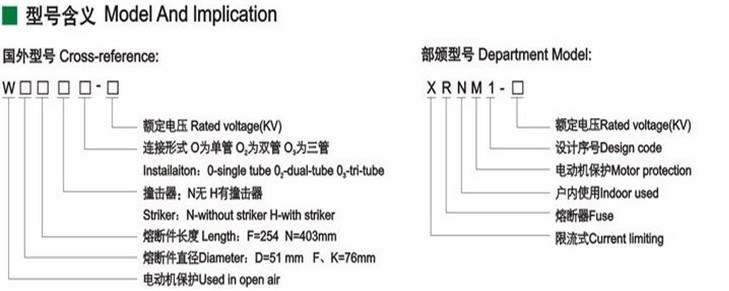 Current-Limiting Fuses Type W for Motor Protection