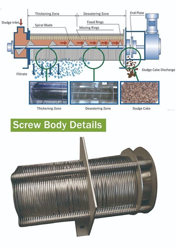 High-Quality Automatic Labor-Saving Oily Wastewater Dewatering Unit