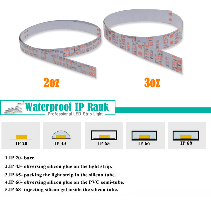 14.4W/M Waterproof / Non-Waterproof Flexible 5050 LED Light Strip