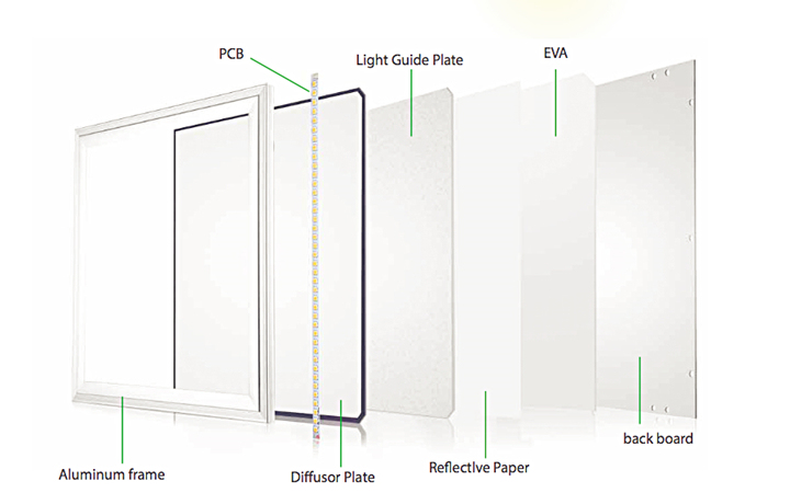 36W 595*595mm Dimmable Square LED Panel Light