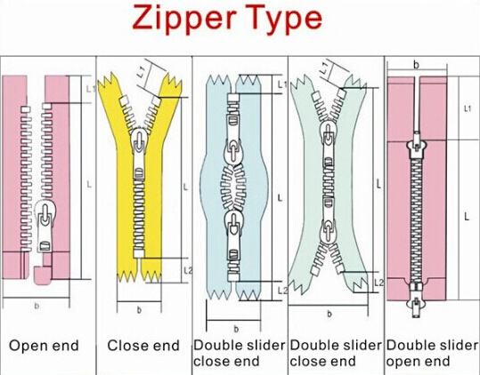 Metal Zippers Star Shaped Decorative Zipper Pull Rhinestone Glass Crystal Cup Chain (Blue star/Crystal ab/ZP-11)