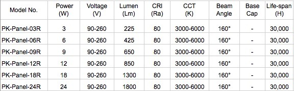 Ultra Slim 9W Square LED Panel Lamp