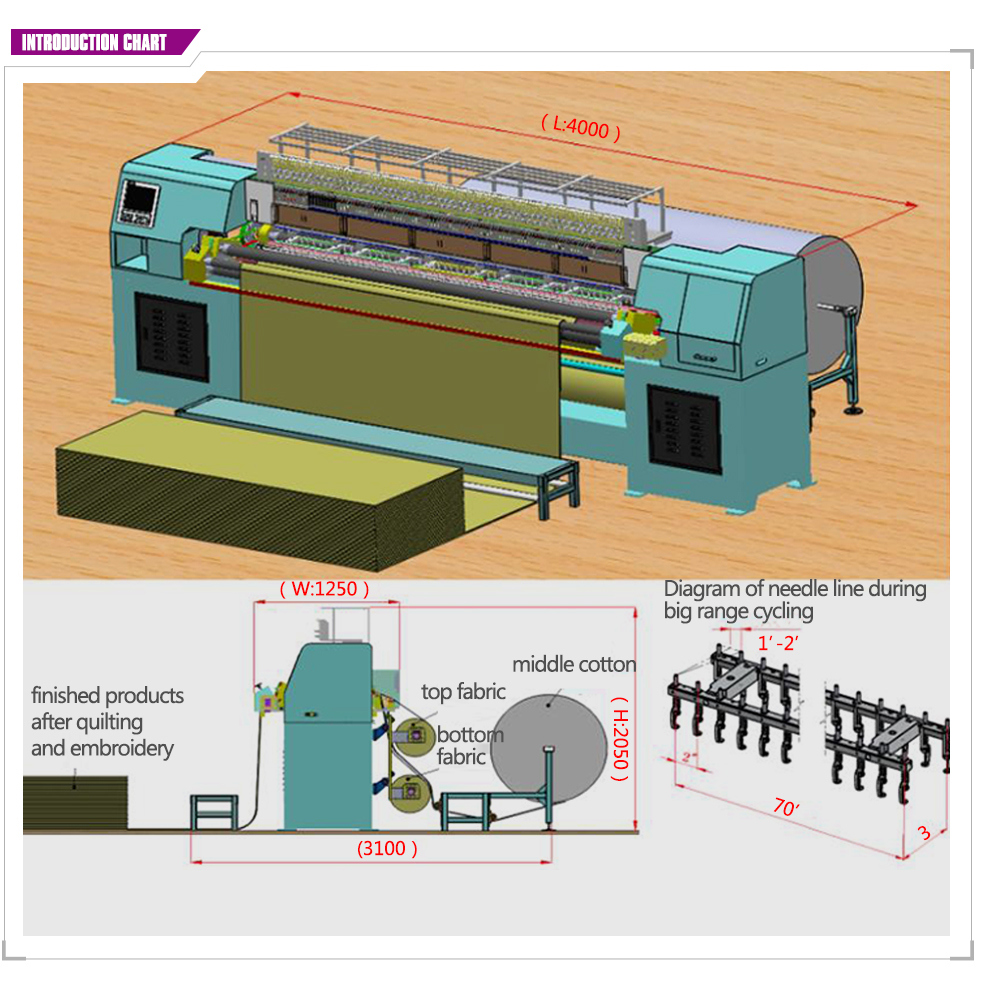 Computerized Rotary Shuttle Multi-Needle Quilting Machine70-2