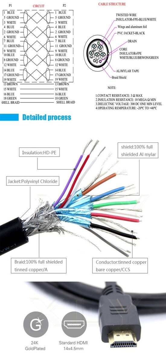 AV Data Communication HDMI Cable with Ferrite (pH3-1036)