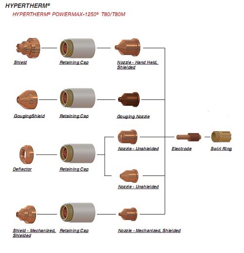 220047 Shield Powermax1650 Consumable Parts Plasma Torch