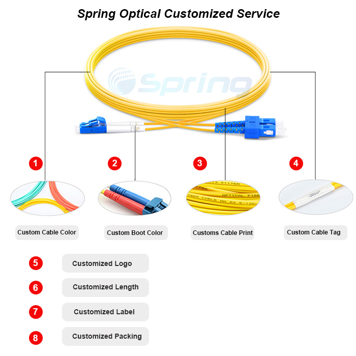 LC/Upc-LC/Upc Duplex Fiber Optic Patch Cord Cables