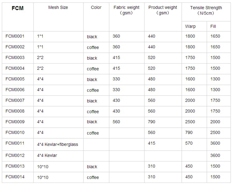 Colorful Food Dryer PTFE Fiberglass Open Mesh Conveyor Belt