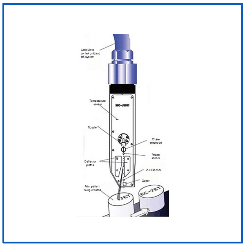 Expiry Date Continuous Ink-Jet Printer for Cosmetic Box (EC-JET1000)