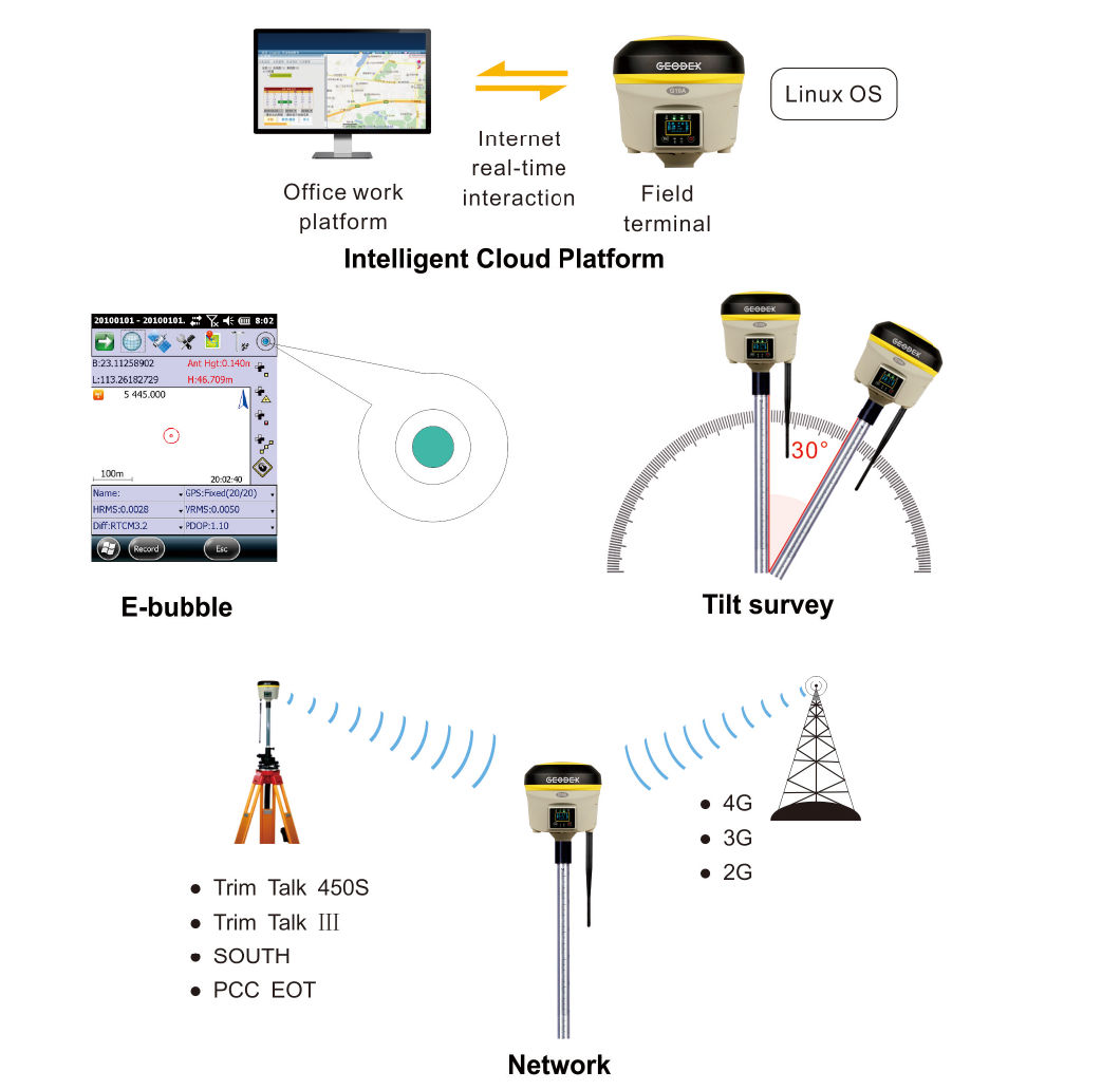 Rtk GPS Receiver with Atlas China Cm for Marine Surveying