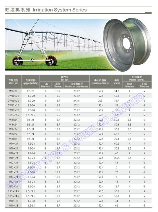 W12X24 Steel Rim with 14.9X24 R1 Irrigation Tyres