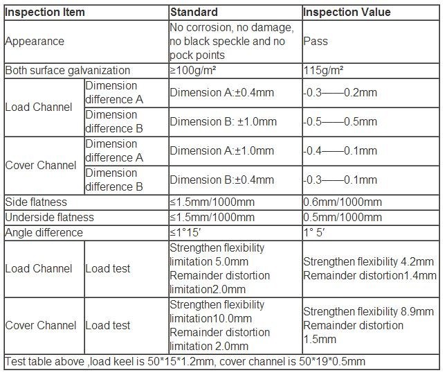 Q195 Q235 Q345 C Type C Shape Channel Steel Prices