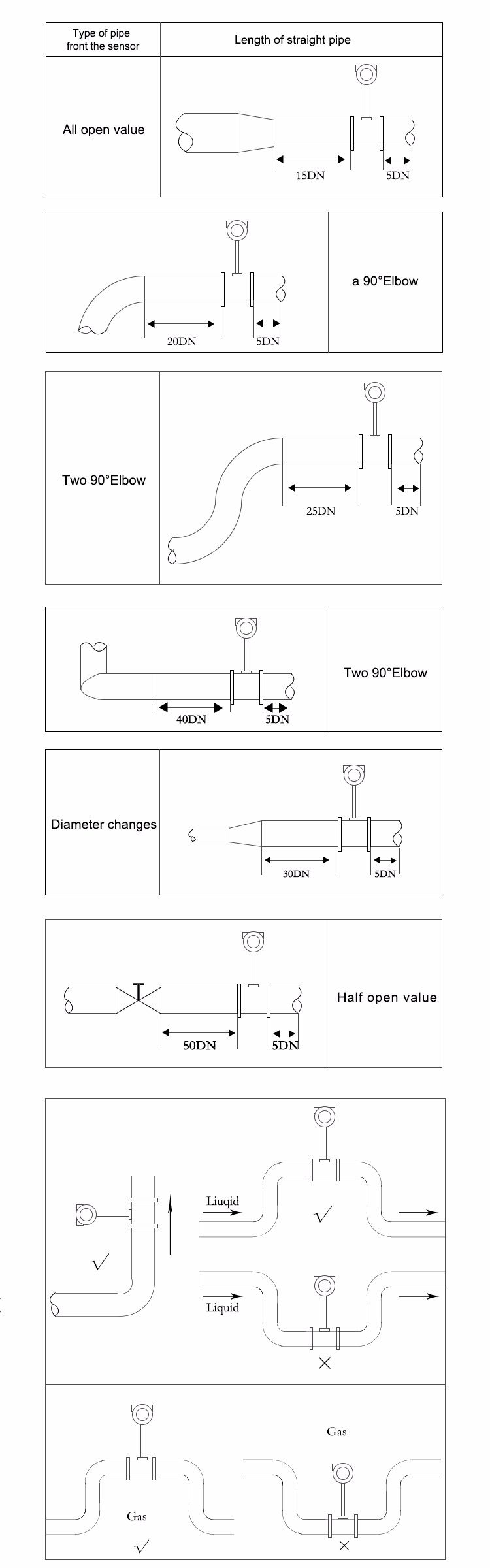 4-20mA Industrial Liquid Steam Gas Vortex Flowmeter Supplier