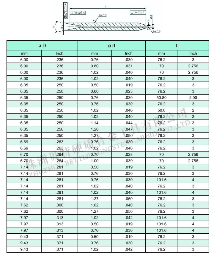 Long Life Waterjet Mixing Tube Cutting Nozzles