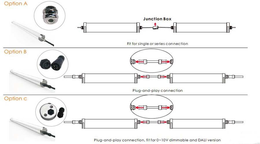 Linear Round Fixture IP69k Tri-Proof LED Tube Lamp