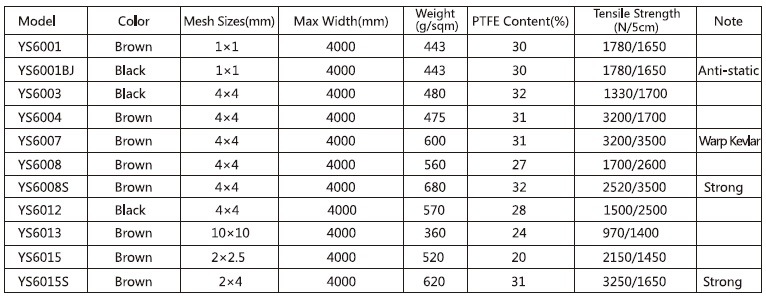 Food Grade Heat Resistant PTFE Mesh Conveyor Belt