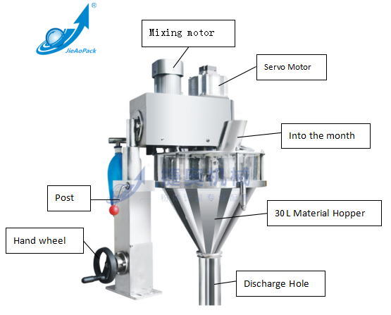 The Ceiling Screw Measuring Machine Equiped for Powder Packing (JA-30L)